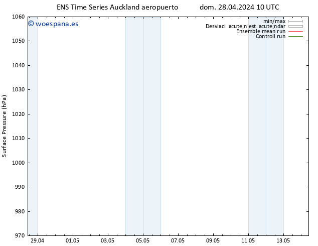 Presión superficial GEFS TS dom 05.05.2024 04 UTC