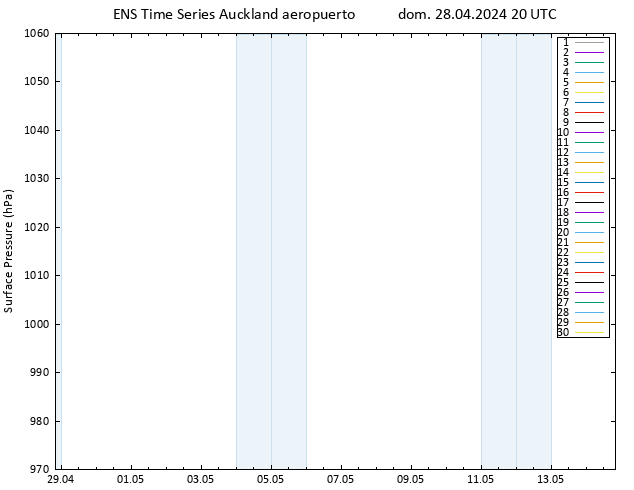 Presión superficial GEFS TS dom 28.04.2024 20 UTC