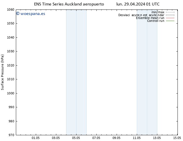 Presión superficial GEFS TS mar 07.05.2024 01 UTC