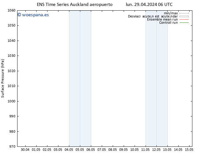 Presión superficial GEFS TS lun 29.04.2024 12 UTC