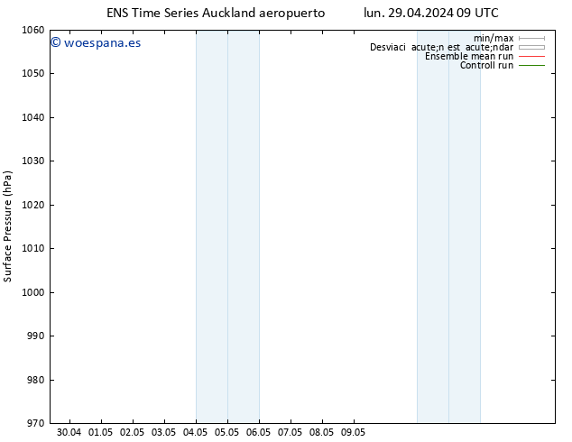 Presión superficial GEFS TS sáb 11.05.2024 21 UTC