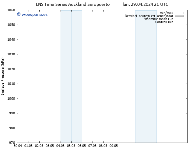 Presión superficial GEFS TS lun 06.05.2024 09 UTC