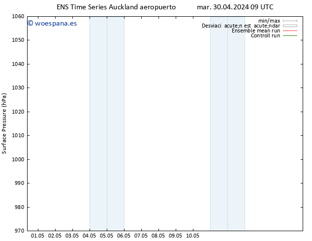 Presión superficial GEFS TS sáb 04.05.2024 09 UTC