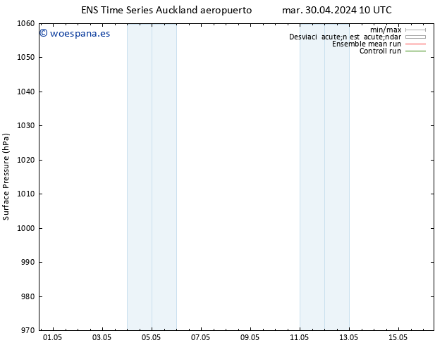 Presión superficial GEFS TS lun 06.05.2024 22 UTC