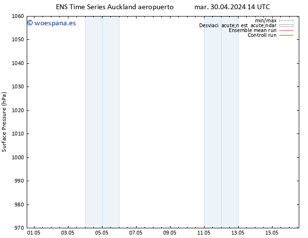 Presión superficial GEFS TS vie 03.05.2024 02 UTC