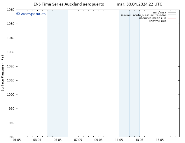 Presión superficial GEFS TS jue 16.05.2024 22 UTC