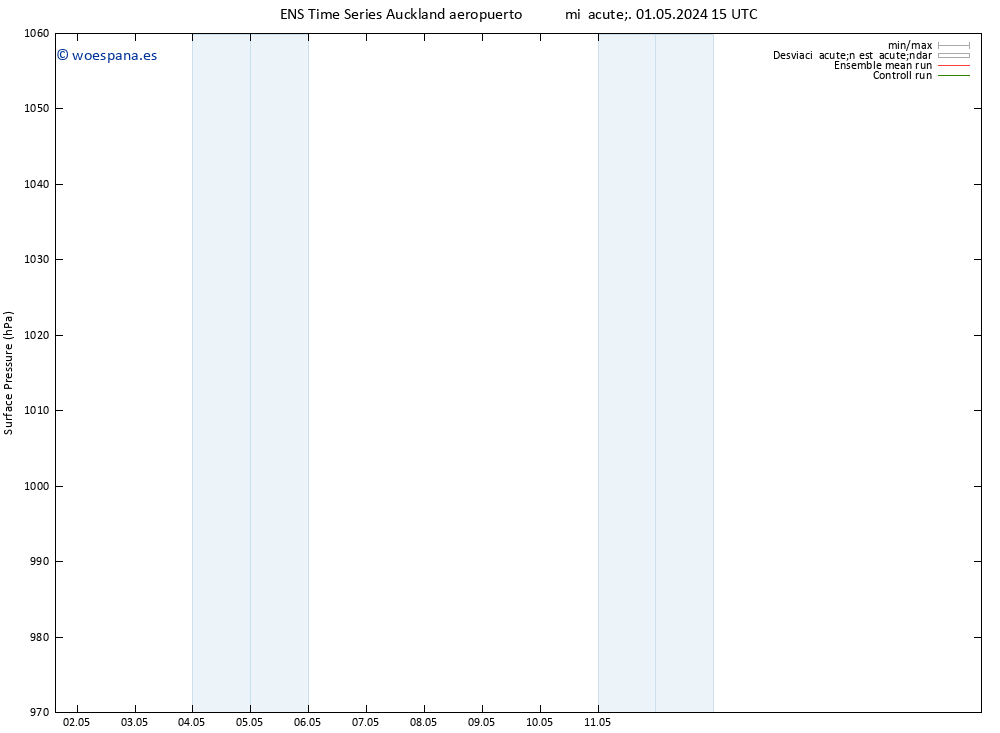 Presión superficial GEFS TS vie 03.05.2024 21 UTC