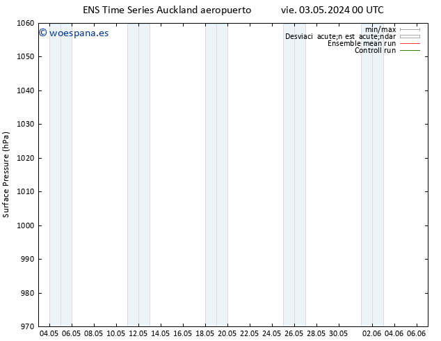 Presión superficial GEFS TS vie 03.05.2024 06 UTC