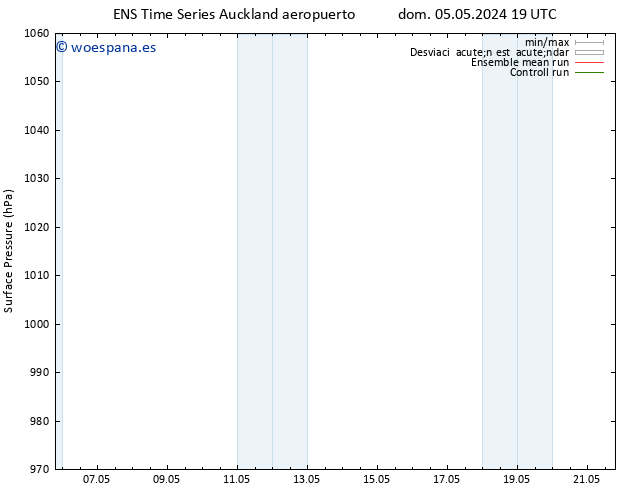 Presión superficial GEFS TS sáb 11.05.2024 19 UTC
