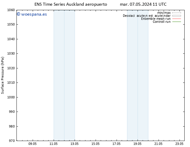 Presión superficial GEFS TS sáb 11.05.2024 17 UTC