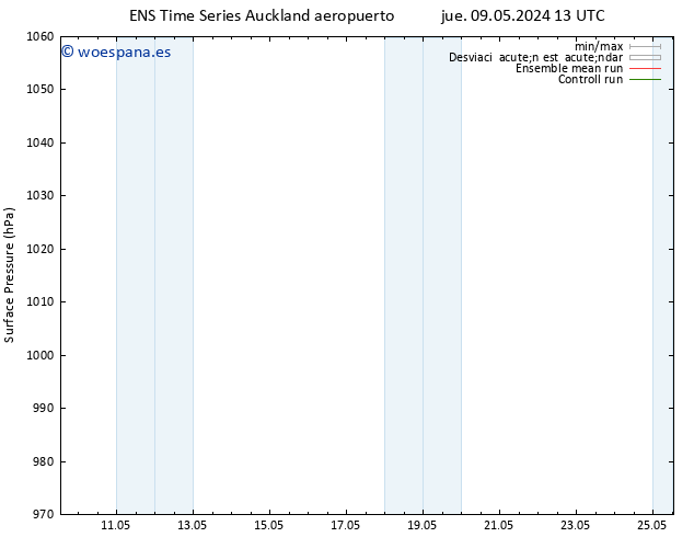 Presión superficial GEFS TS dom 12.05.2024 19 UTC