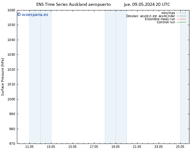 Presión superficial GEFS TS jue 16.05.2024 08 UTC