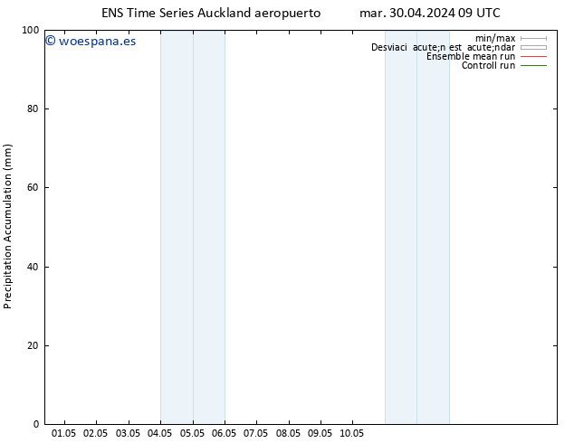 Precipitación acum. GEFS TS lun 06.05.2024 03 UTC