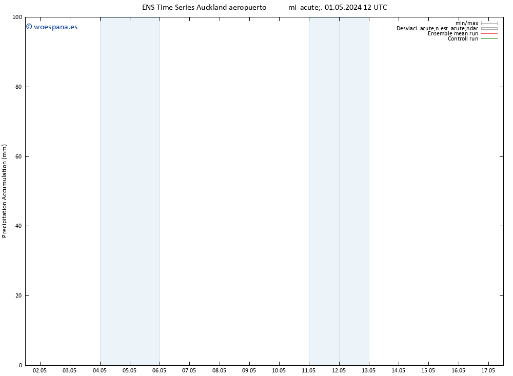 Precipitación acum. GEFS TS dom 05.05.2024 18 UTC