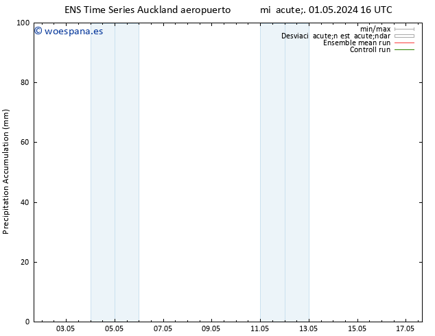 Precipitación acum. GEFS TS mar 07.05.2024 22 UTC