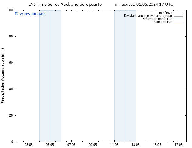 Precipitación acum. GEFS TS vie 03.05.2024 23 UTC