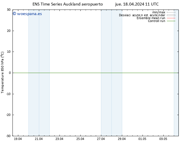 Temp. 850 hPa GEFS TS jue 18.04.2024 17 UTC