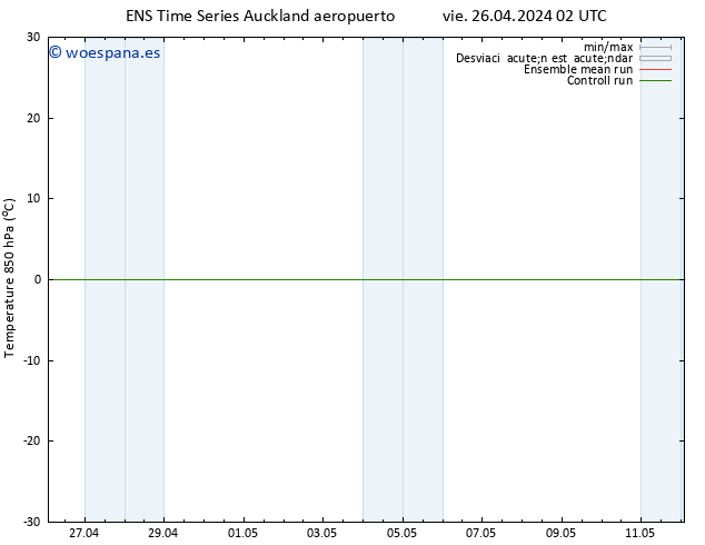 Temp. 850 hPa GEFS TS lun 29.04.2024 08 UTC