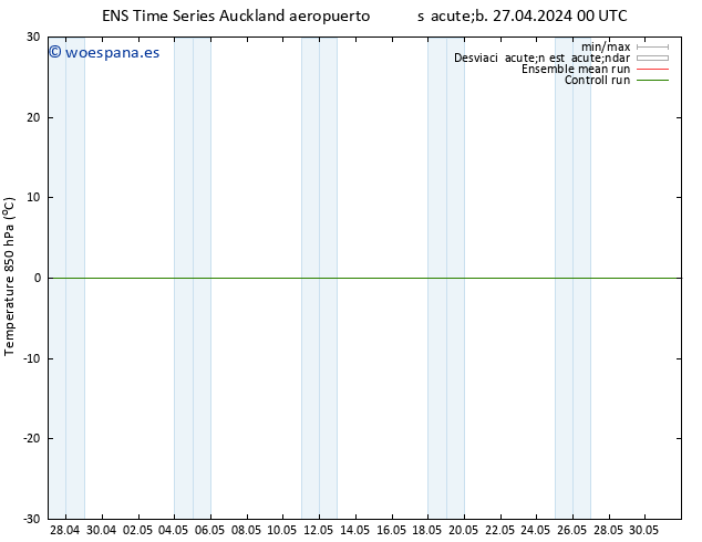 Temp. 850 hPa GEFS TS lun 29.04.2024 12 UTC