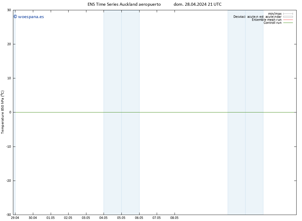 Temp. 850 hPa GEFS TS mar 30.04.2024 03 UTC