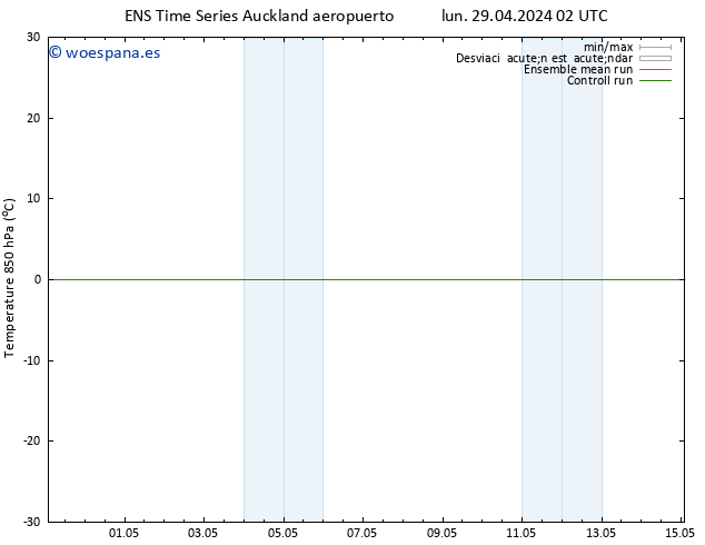 Temp. 850 hPa GEFS TS mar 30.04.2024 08 UTC