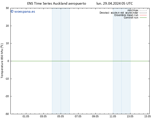 Temp. 850 hPa GEFS TS mié 01.05.2024 17 UTC