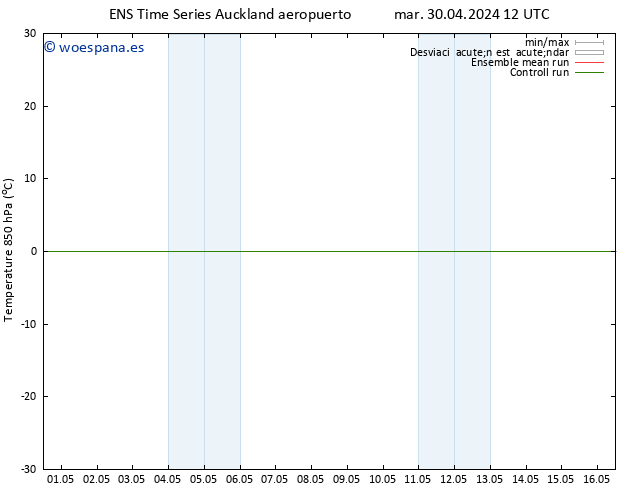 Temp. 850 hPa GEFS TS jue 02.05.2024 12 UTC