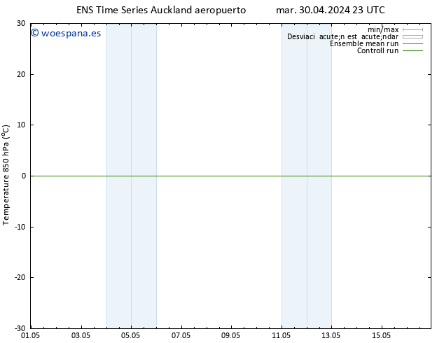 Temp. 850 hPa GEFS TS jue 02.05.2024 05 UTC