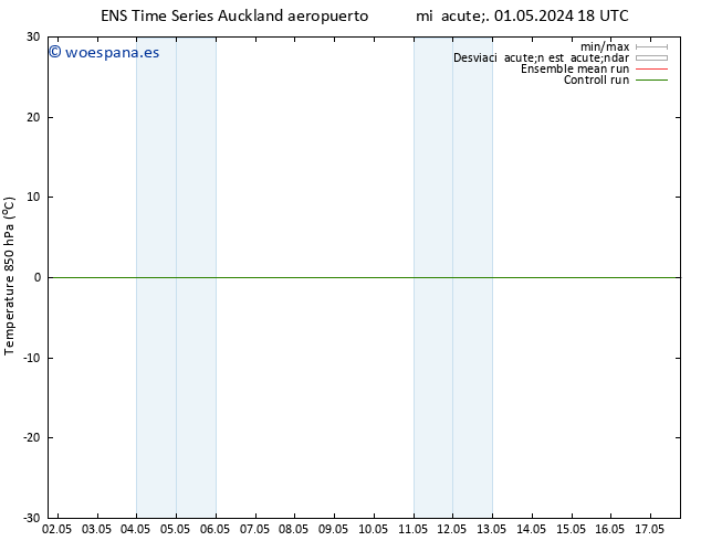 Temp. 850 hPa GEFS TS dom 05.05.2024 18 UTC