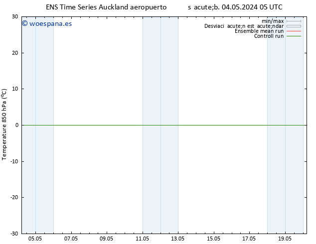 Temp. 850 hPa GEFS TS mar 14.05.2024 17 UTC