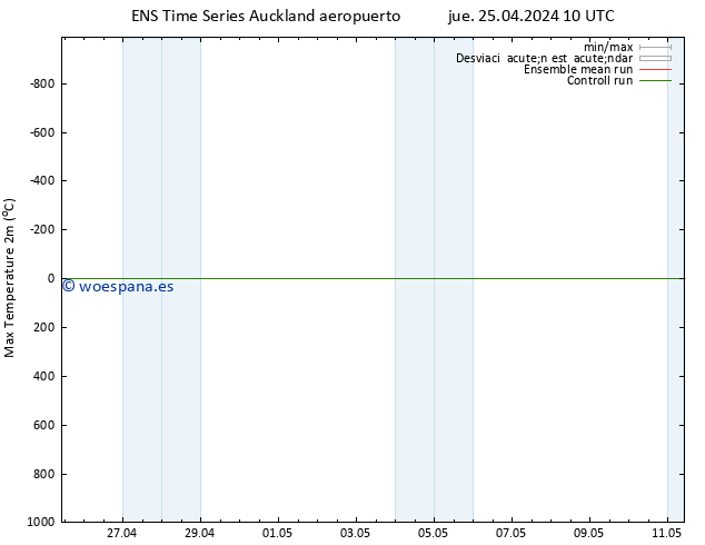 Temperatura máx. (2m) GEFS TS mié 01.05.2024 16 UTC