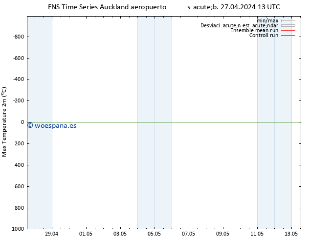 Temperatura máx. (2m) GEFS TS mar 30.04.2024 07 UTC