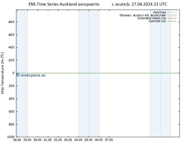 Temperatura máx. (2m) GEFS TS mié 01.05.2024 09 UTC