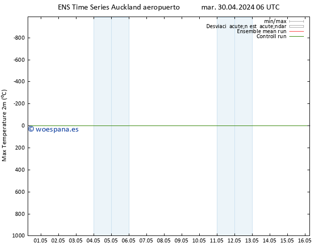 Temperatura máx. (2m) GEFS TS vie 03.05.2024 00 UTC