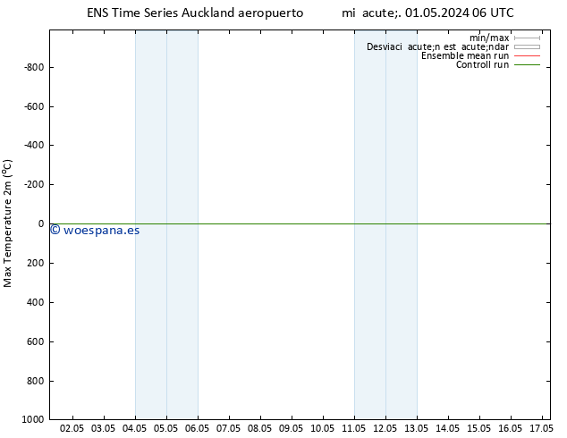 Temperatura máx. (2m) GEFS TS vie 03.05.2024 06 UTC