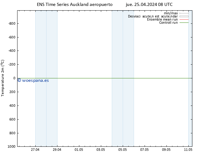 Temperatura (2m) GEFS TS sáb 27.04.2024 20 UTC