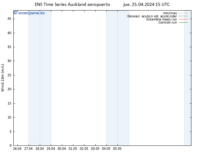 Viento 10 m GEFS TS jue 25.04.2024 21 UTC