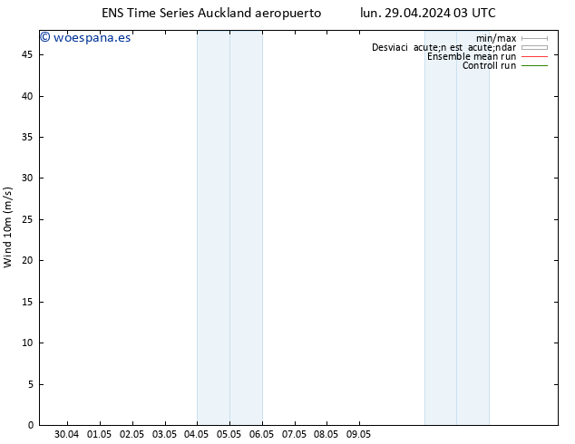 Viento 10 m GEFS TS mar 07.05.2024 03 UTC