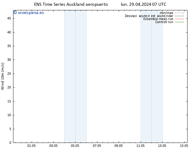 Viento 10 m GEFS TS dom 05.05.2024 19 UTC