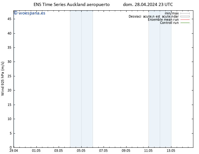 Viento 925 hPa GEFS TS lun 29.04.2024 05 UTC