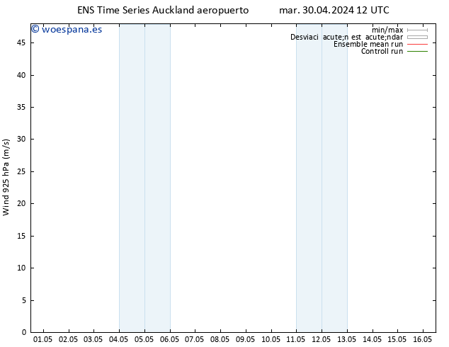 Viento 925 hPa GEFS TS mar 07.05.2024 00 UTC