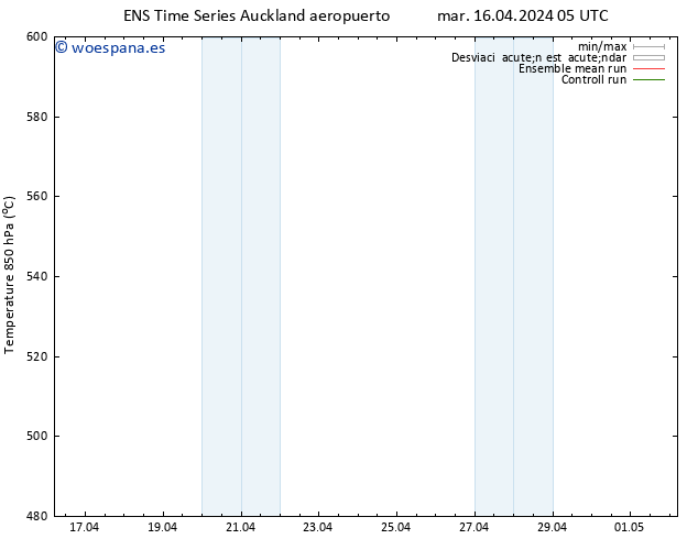 Geop. 500 hPa GEFS TS mié 17.04.2024 11 UTC