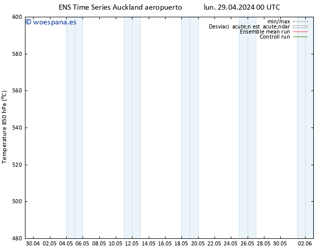 Geop. 500 hPa GEFS TS lun 29.04.2024 06 UTC