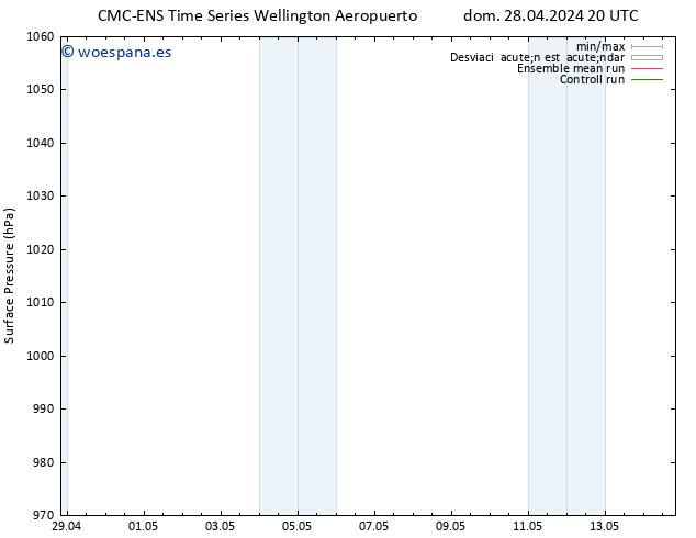 Presión superficial CMC TS sáb 11.05.2024 02 UTC