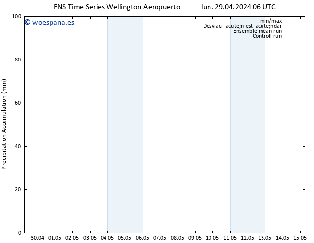 Precipitación acum. GEFS TS lun 29.04.2024 12 UTC