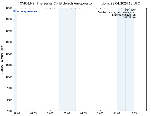 Presión superficial CMC TS sáb 04.05.2024 07 UTC