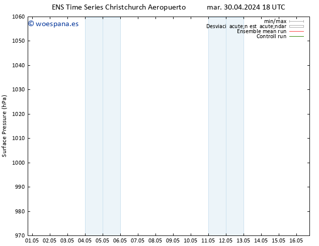 Presión superficial GEFS TS mar 07.05.2024 06 UTC