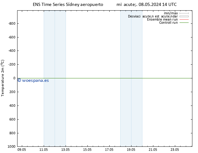 Temperatura (2m) GEFS TS vie 10.05.2024 08 UTC