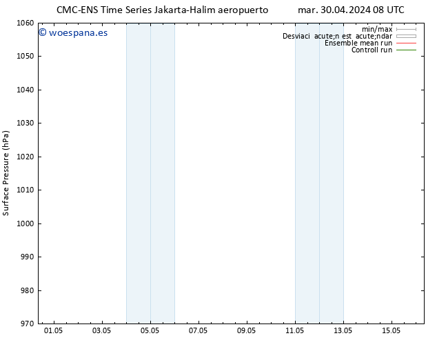 Presión superficial CMC TS mié 08.05.2024 02 UTC