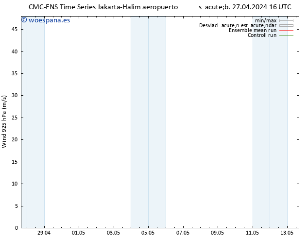 Viento 925 hPa CMC TS lun 29.04.2024 22 UTC